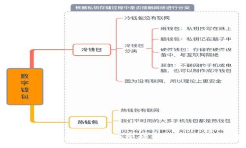 :
数字货币分时交易视频下载：掌握交易技巧，实现盈利目标