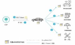 新浪财经如何看待数字货币的发展与未来