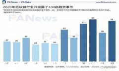 数字货币兑换港币：哪些