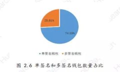   如何找回tp冷钱包密码，