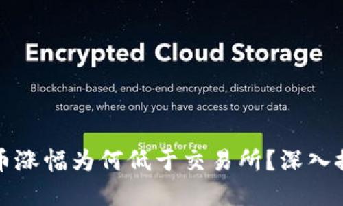 TP钱包的币涨幅为何低于交易所？深入探讨和解析