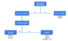 如何在TP钱包中添加OKTC: