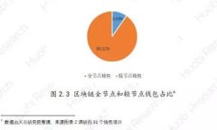 关于元兽链游连接TP钱包失