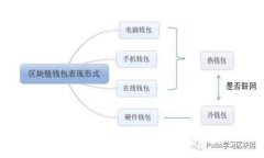TP钱包里的币不显示金额的