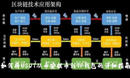 如何将USDT从币安提币到TP钱包的详细指南