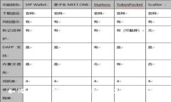 如何在TP钱包中转入ETH及其