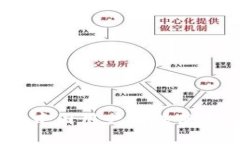 TP钱包：为什么中国用户无
