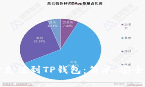 如何将资金充值到TP钱包：简单、安全的操作指南