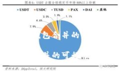 理解IM与TP钱包合并的可能