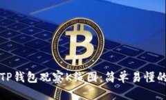 如何使用TP钱包观察K线图