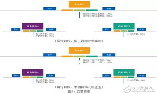 关于“TP钱包官方能动用里面的币吗？”这个问题，可以分为多个方面进行探讨。首先，我们可以从TP钱包的基本定义、用户对数字资产的控制权、官方权限与用户权益等方面展开大纲及其细节。接下来，我会提供一篇符合您要求的大纲。

### 
TP钱包官方能动用里面的币吗？揭示数字资产的真实控制权