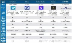 : TP钱包资产未变动的原因