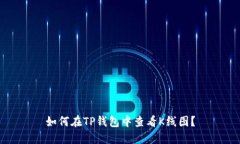 如何在TP钱包中查看K线图