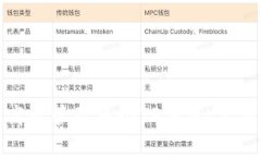如何高效管理多个TP钱包：