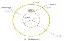 tp钱包闪兑失败的原因及解