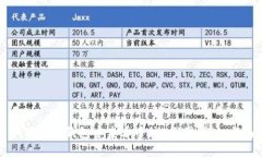 如何在TP钱包中查看币种