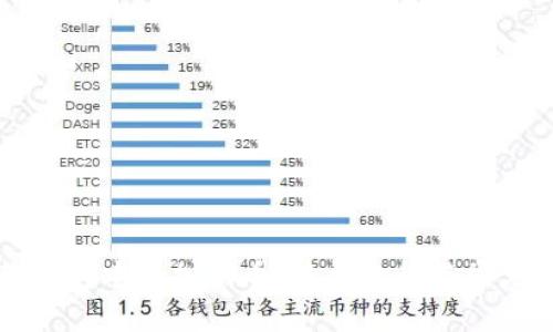 如何在TP钱包中添加代币：简单教程与常见问题解答
