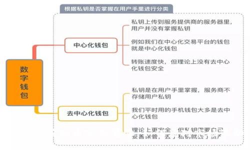 TP钱包买的币突然暴涨：如何应对市场波动