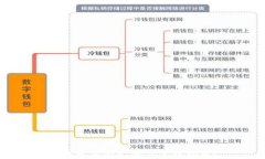 TP钱包是否支持双手机登录？
