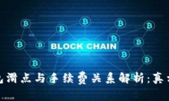 TP钱包滑点与手续费关系解析：真相揭秘