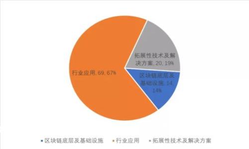 以太坊钱包杠杆：如何在加密投资中有效利用杠杆？