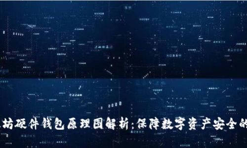## 以太坊硬件钱包原理图解析：保障数字资产安全的秘密武器