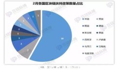 如何修改TP钱包中的代币合