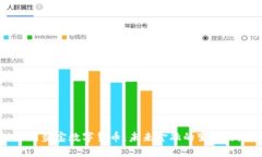 中国盛宝数字货币：未来