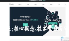 数字货币的未来：核心概