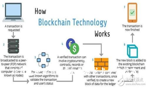 TP钱包还能用吗？全面解析与使用指南