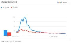 ### TP钱包与薄饼：了解两