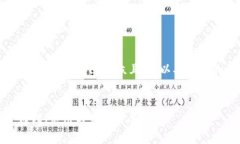 下面是关于“数字货币”的一个易于大众且的，