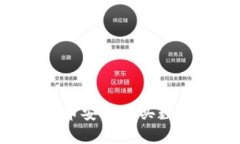 如何在TP钱包中使用币安链