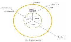 如何在TP钱包中查看K线图？全面指南