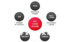 深入探讨中国数字货币的