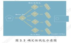以太坊钱包安全性分析：历史被盗事件及其影响