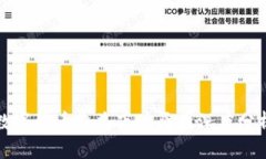 数字货币收益下跌原因深度分析