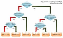 如何在TP钱包中转换ERC20代