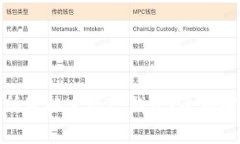 哪个交易所可以连接TP钱包