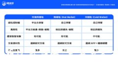 TP钱包转币过程详解：需要